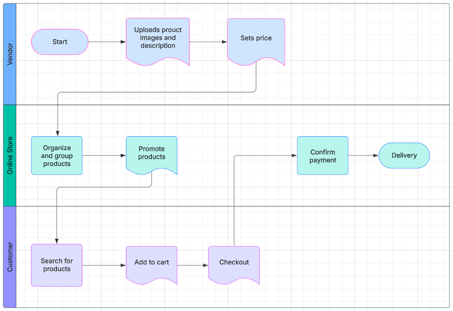 Product driven image